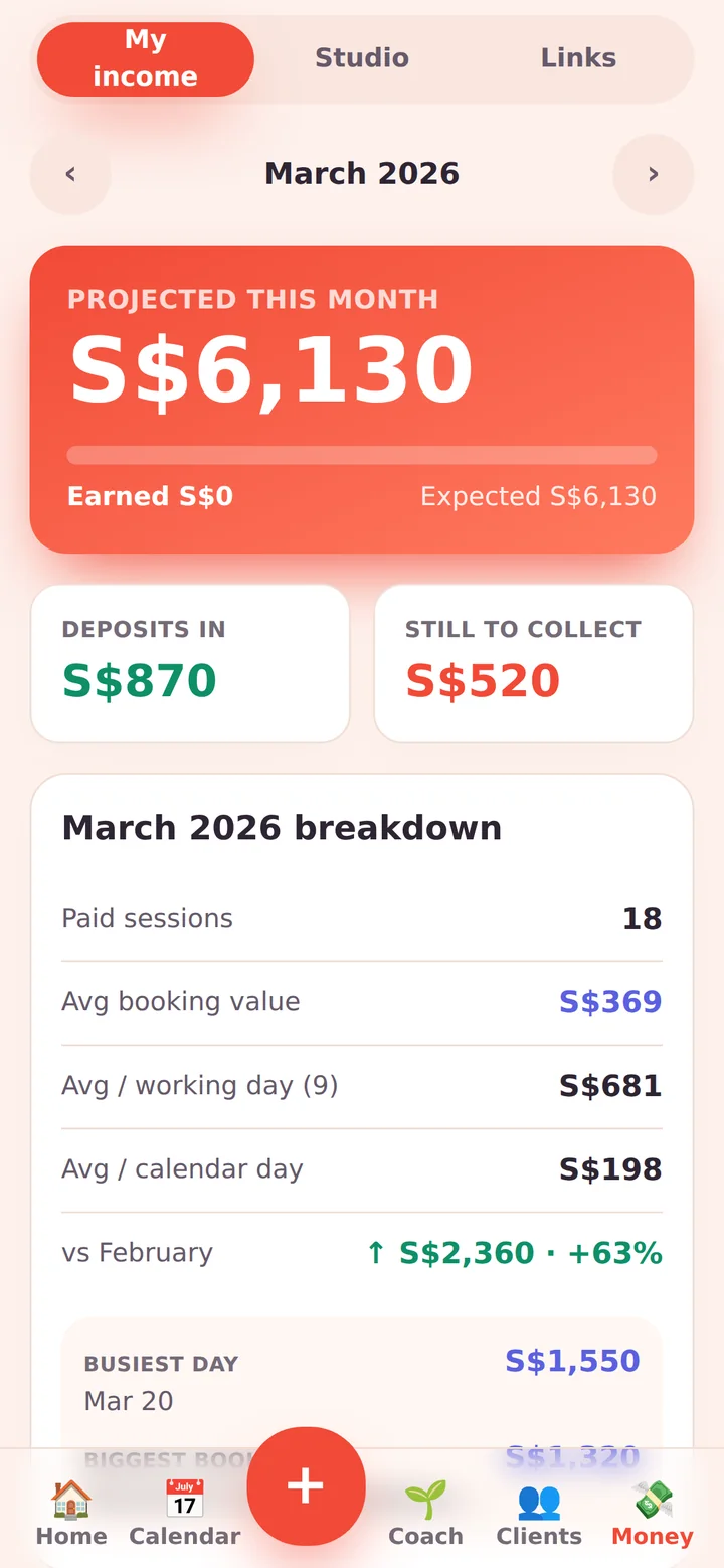 Inkwell money screen: projected S$6,130 this month, deposits in S$870, still to collect S$520, plus a monthly breakdown.